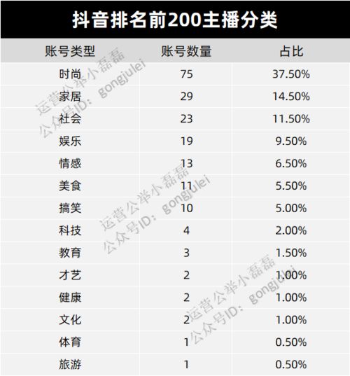 直播带货汽车销售额多少