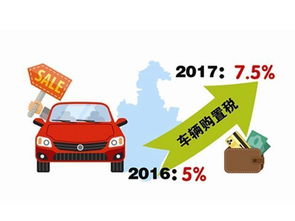 农村家用汽车购置税多少