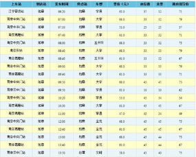 南京到奉节汽车票价多少