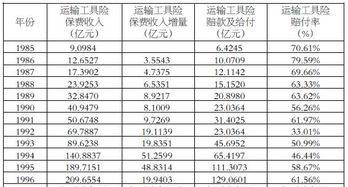 汽车首次保险费多少