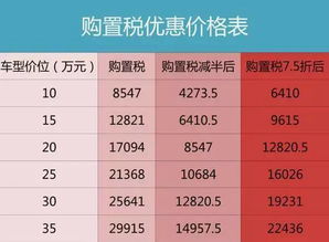 汽车购置税多少排量交