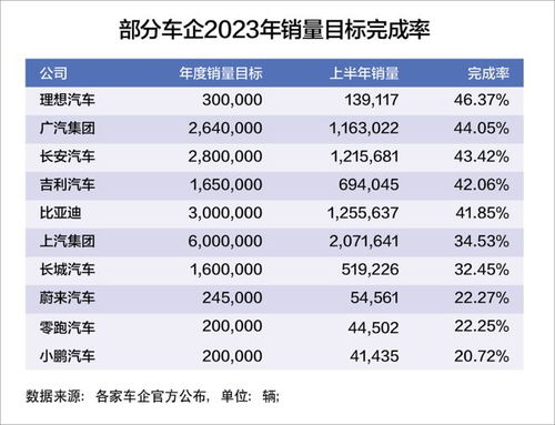 汽车产业年收入多少