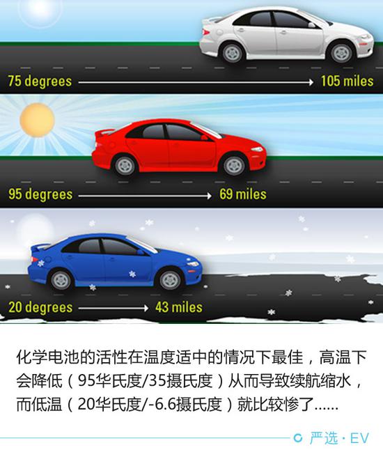 电动汽车用电效率多少