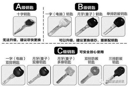 汽车换钥匙门锁要多少钱