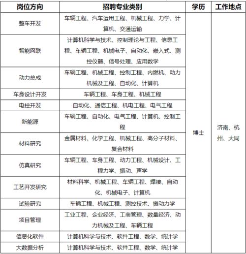 汽车报费年限多少年