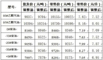 大连市汽车平均扣分多少