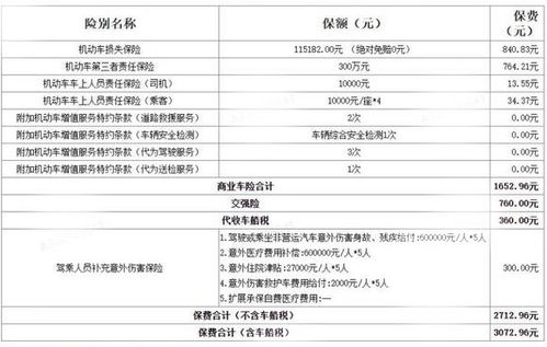 汽车保险要交多少钱
