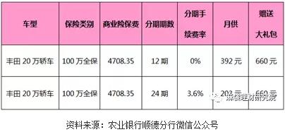 汽车保险代理费多少
