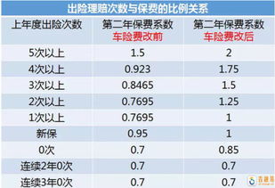 汽车保险每年多少