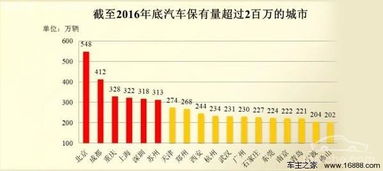 私人汽车保有量多少