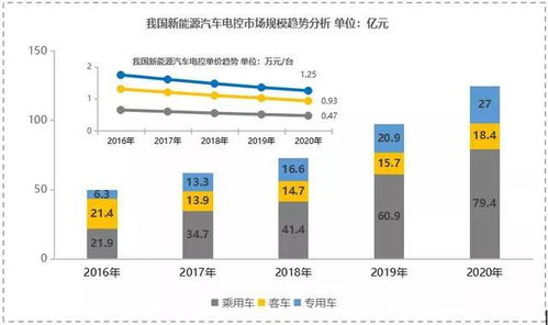 宁波新能源汽车成本多少