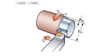数控汽车切削速度多少