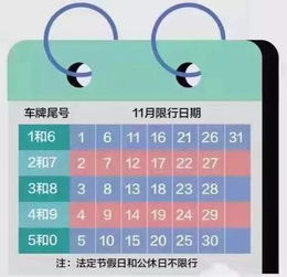 户县汽车限行时段是多少