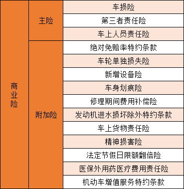 汽车的全保险需要多少钱