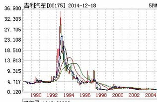 广州汽车股价多少