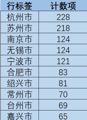 阳历年的汽车多少钱