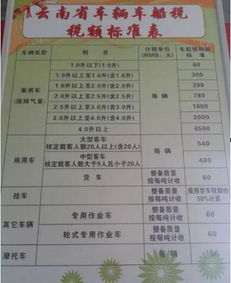汽车保险车船税交多少