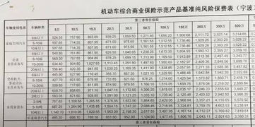 汽车每年保险费最低多少