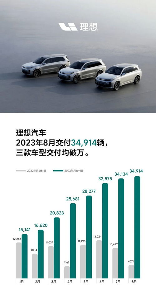 理想汽车送多少流量套餐
