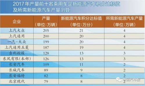 汽车强保报销比例是多少