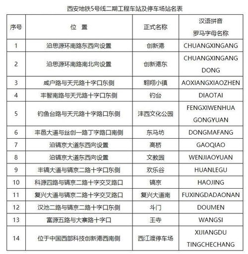 西安汽车选号多少