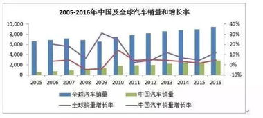 一般汽车销售提成多少