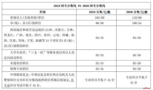 汽车搭桥充电线多少钱