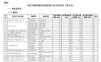 现在汽车购置税多少