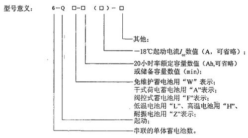 汽车电瓶输出电有多少瓦