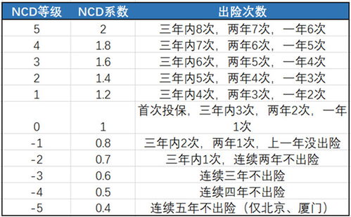 汽车保险多少钱