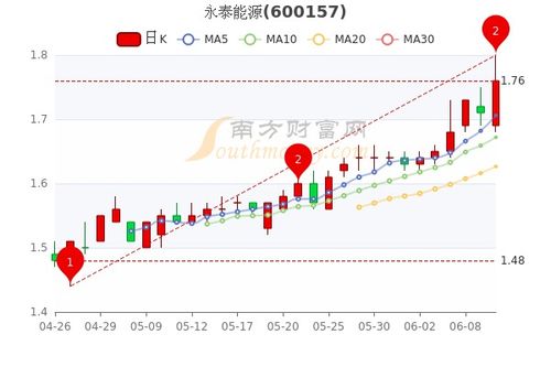 汽车股st的一共有多少
