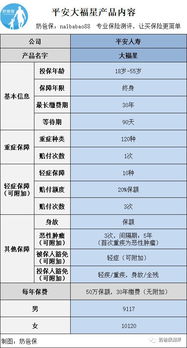 汽车的保险大概多少钱