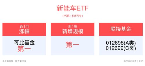上海汽车指标多少钱