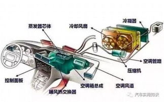 汽车开暖风怠速提升多少