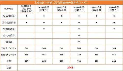 汽车油价每月多少钱一升
