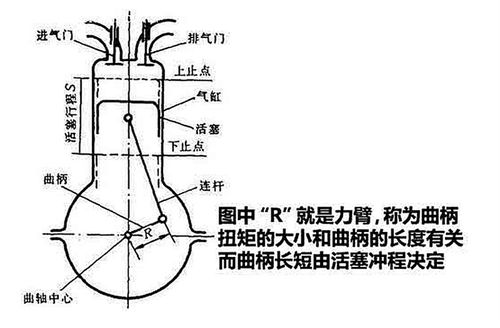 汽车扭矩一般是多少