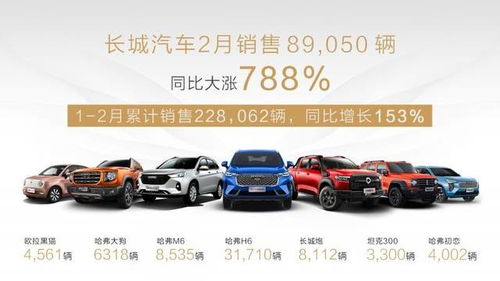 长城汽车4wd多少钱
