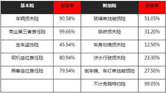 汽车保险公司投保费多少