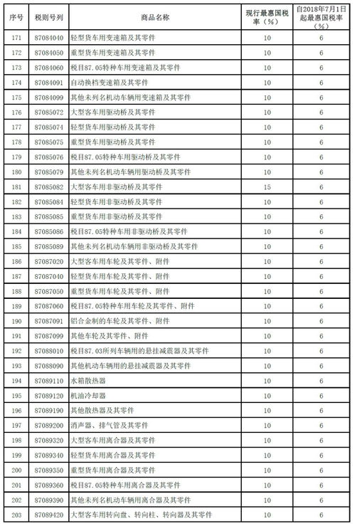 汽车保养税率多少