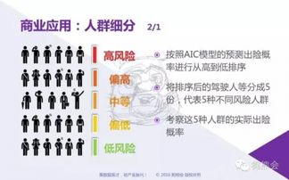 汽车商业险涨多少比例