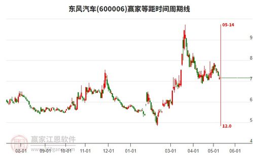 东风汽车股票多少股