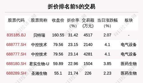 福田汽车净资产是多少亿