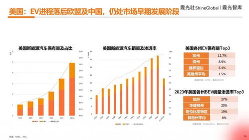 美国汽车保有量最高多少