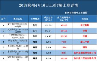 汽车增值贷款利息多少