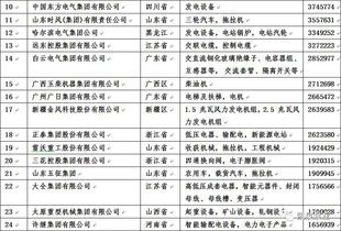 上海有多少汽车企业名单