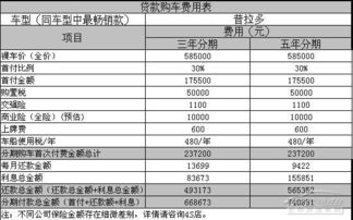 汽车贷款年利息多少