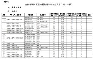 宁阳汽车购置税是多少点