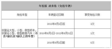 家庭汽车多少年不能年审
