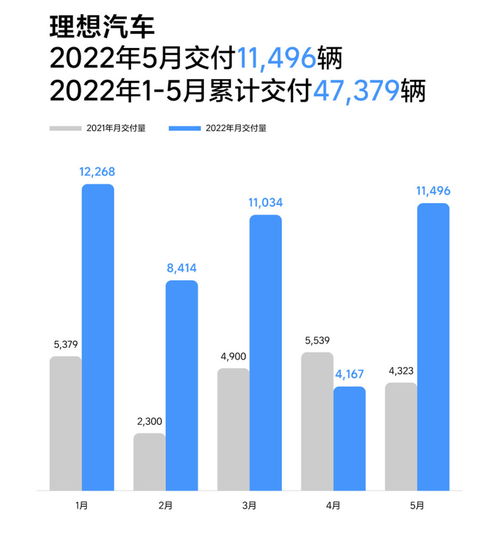 理想汽车人均薪酬是多少