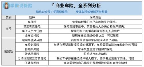 汽车保险过期交多少